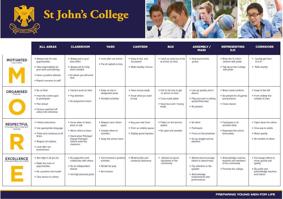 More Marist Matrix